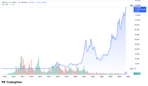 Precio de bitcoin