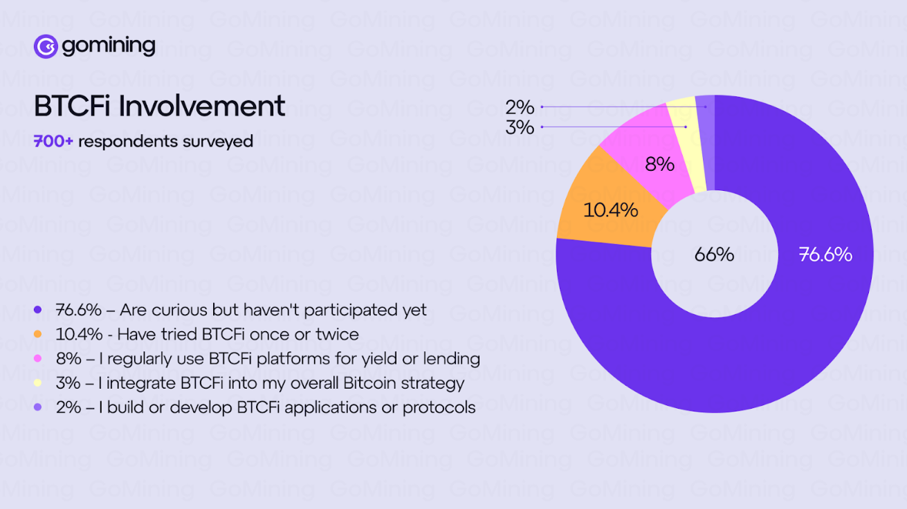Resultados de la investigación Bitcoin Finance. Fuente: Goming