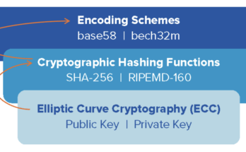 Blockchain