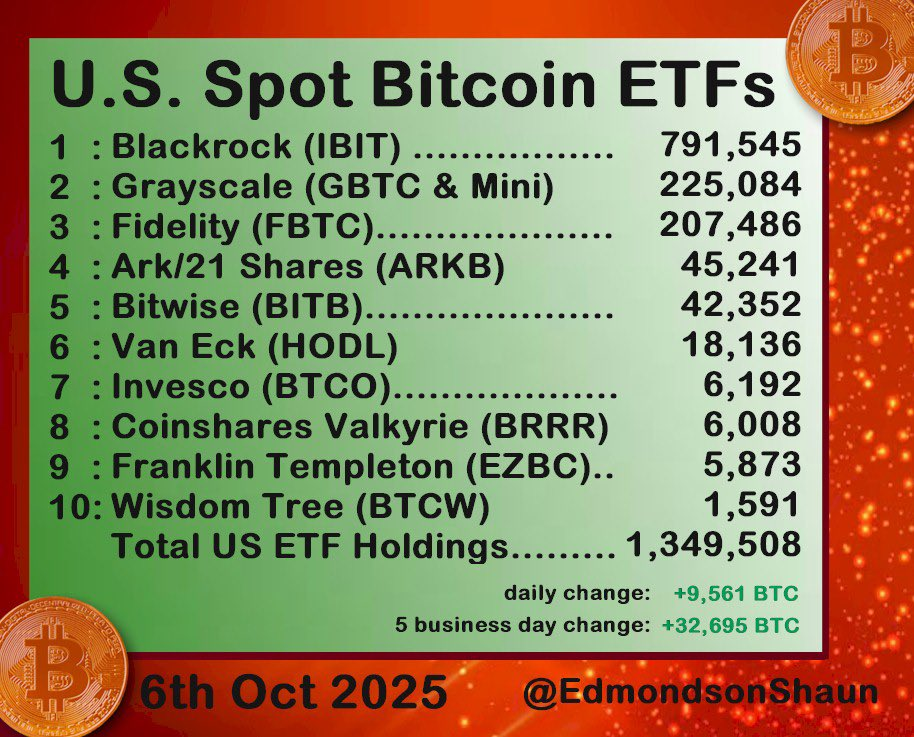 Compras de Bitcoin del emisor de ETF