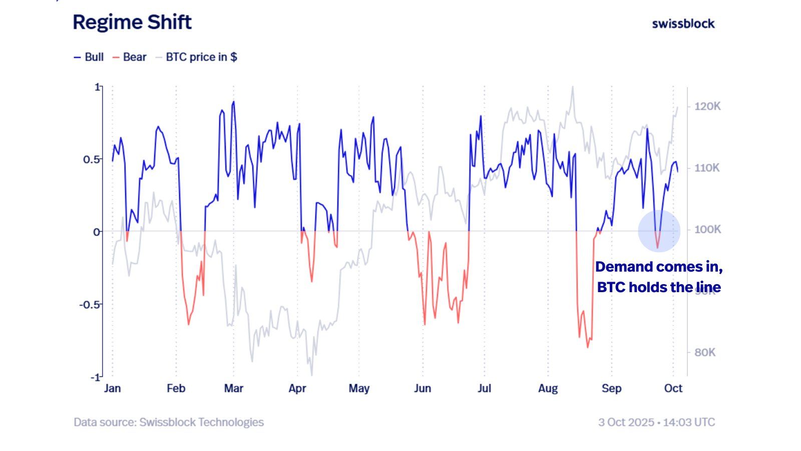 Indicador Bitcoin Bull Bear.