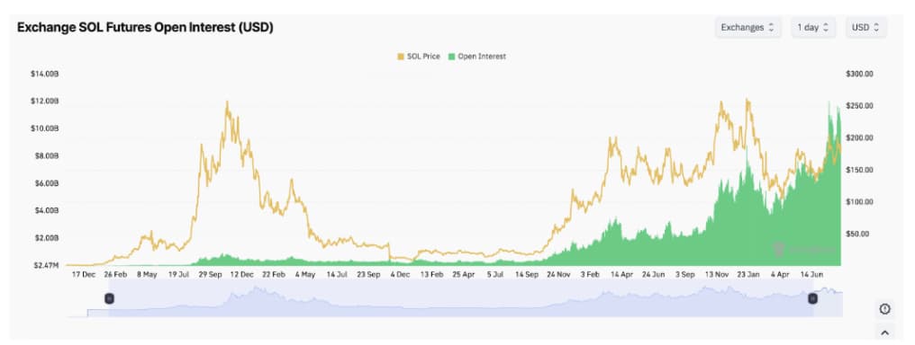 El director de inversiones de Bitwise, Matt Hougan, dice que el precio de Solana podría seguir un camino similar al de Bitcoin con el tiempo.