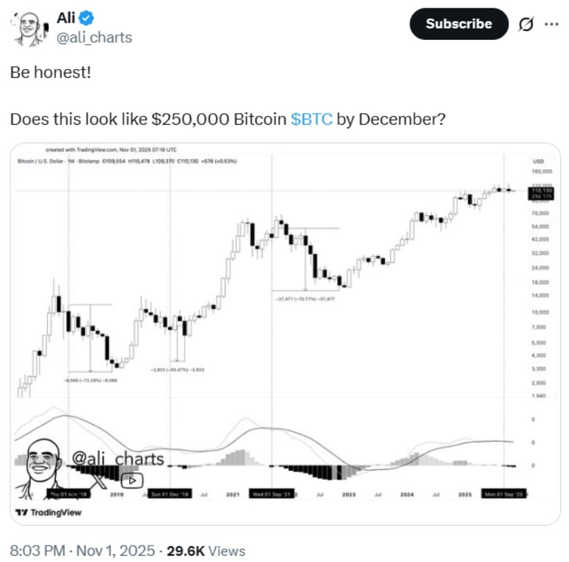Objetivo ambicioso de BTC: $250,000