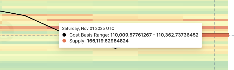 Otro grupo clave de BTC