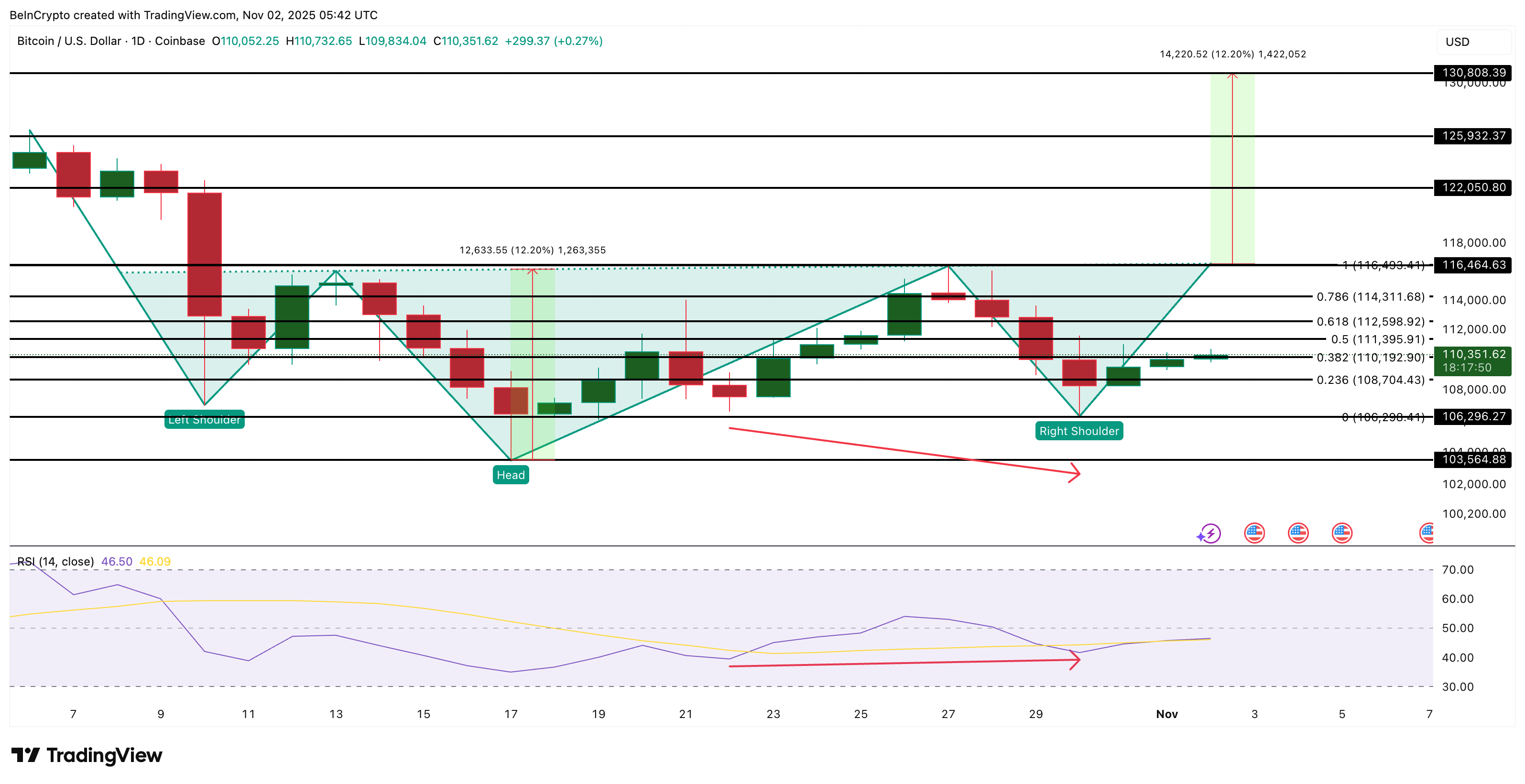 Análisis de precios de Bitcoin
