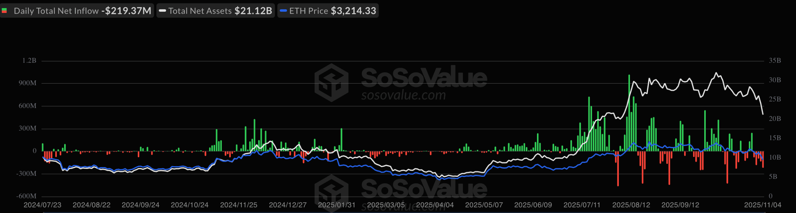 ETF de Ethereum