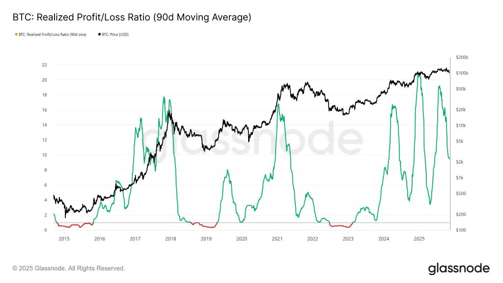 Los datos muestran que los compradores de Bitcoin se están moviendo con todo a un ritmo récord