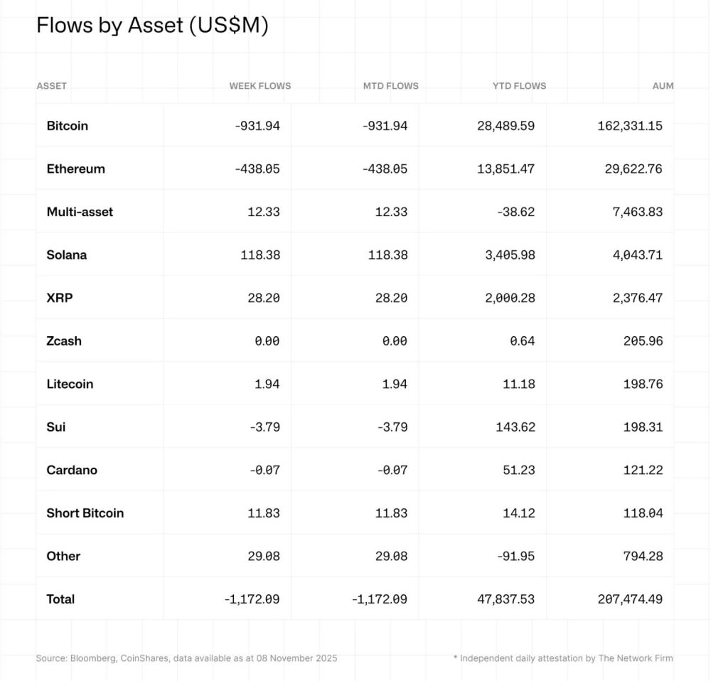 entradas semanales de etf