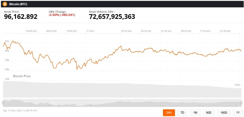 Perspectiva del mercado