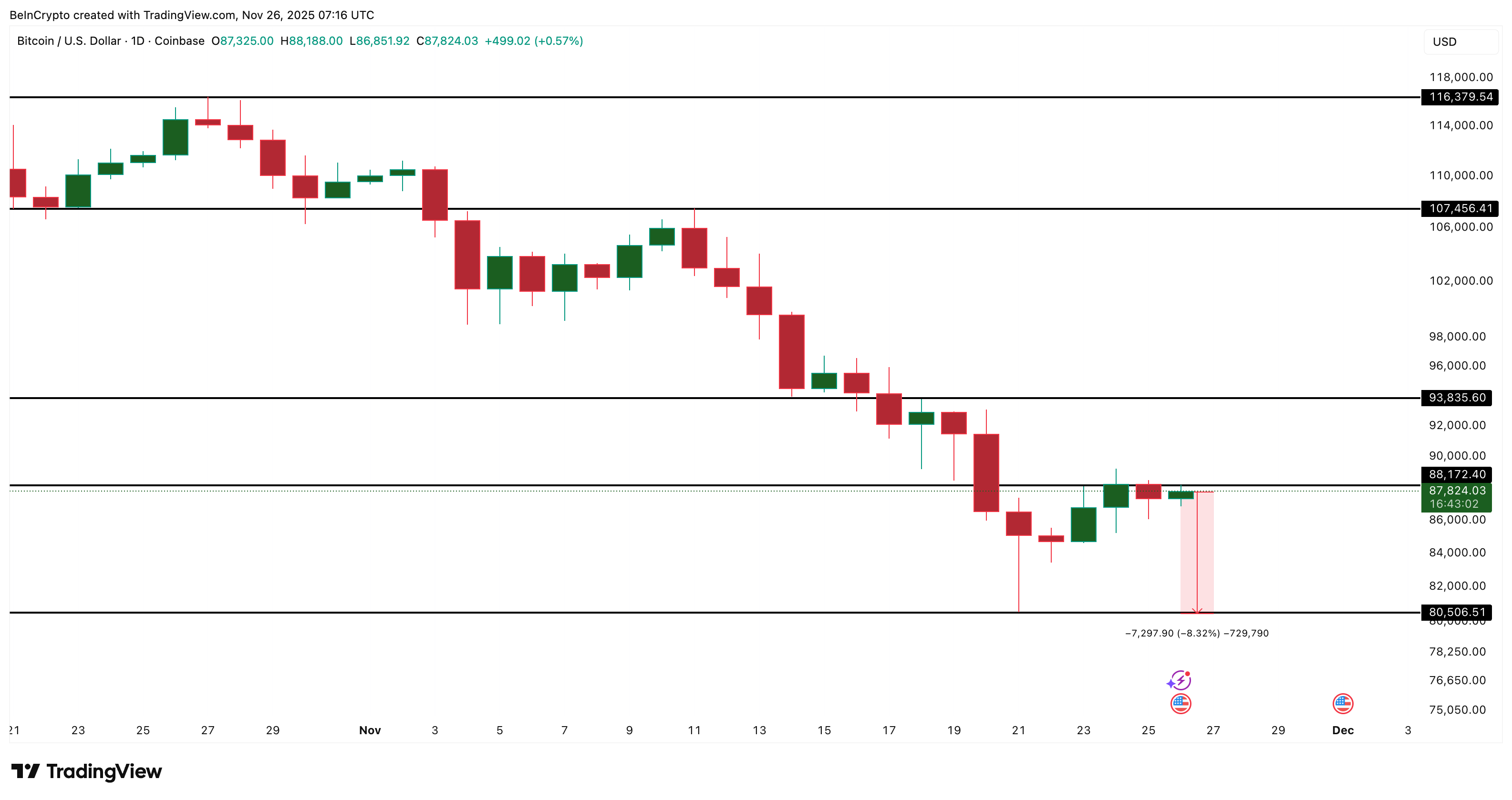 Análisis de precios de Bitcoin