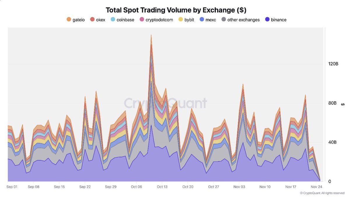 El volumen total de operaciones al contado según el gráfico del mercado de valores.