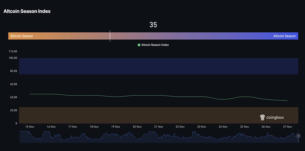 El mercado se despertó anoche cuando el precio de Bitcoin rebotó bruscamente desde el mínimo reciente, mientras que ETH USD finalmente rompió el nivel de $ 3,000 nuevamente.