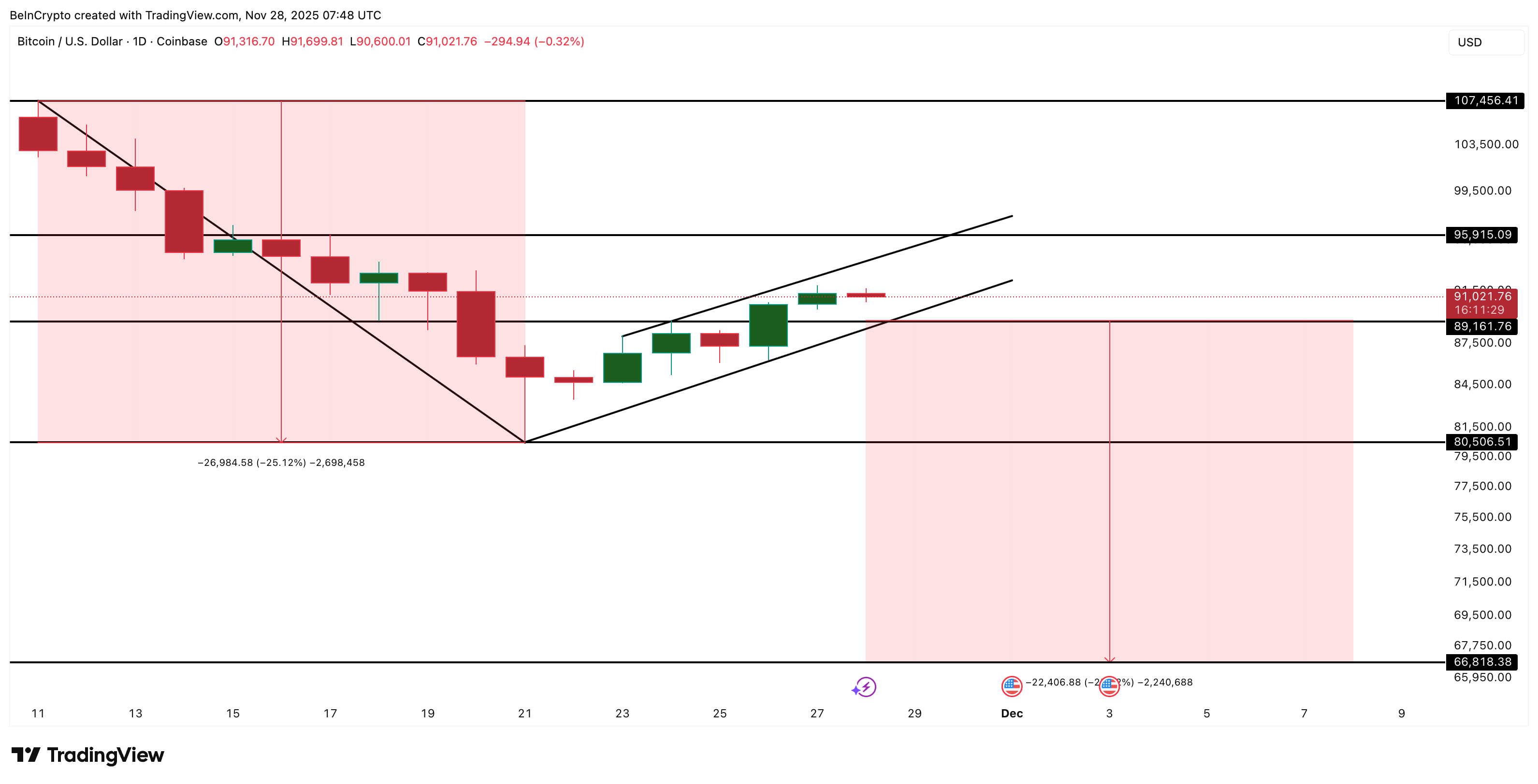 Análisis de precios de Bitcoin