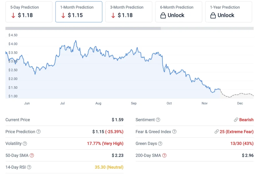 Predicción del precio de Bitcoin: BTC apunta a $ 94 000 mientras DeepSnitch AI supera los $ 618 000 en noviembre y se lanzará pronto 2 gráfico759