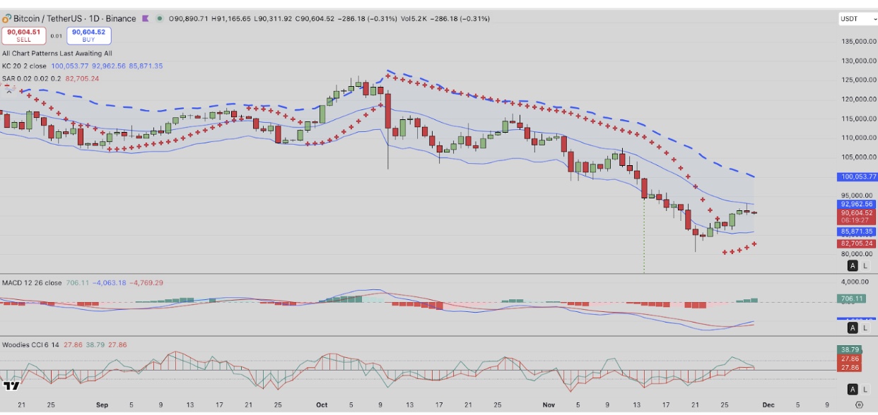 Análisis técnico de precios de Bitcoin (BTC) | Fuente: TradingView