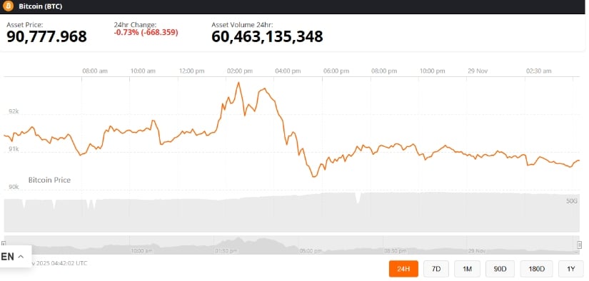 De cara al futuro: predicciones de precios de BTC y niveles clave