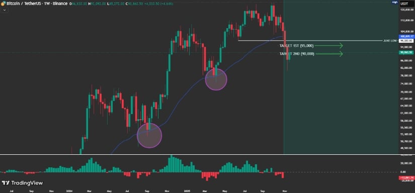 Condiciones de sobrecompra y conocimientos de la EMA