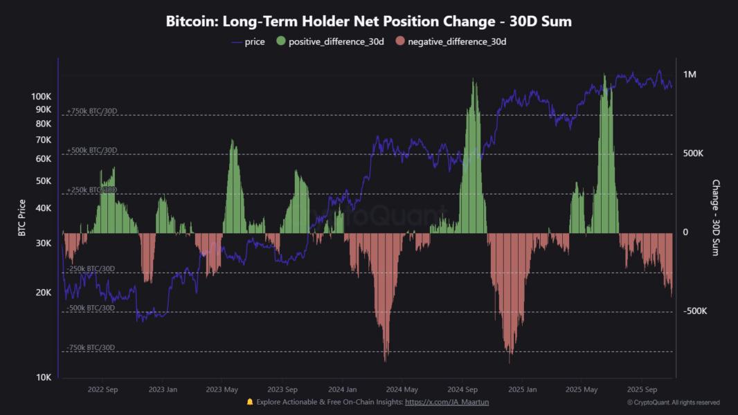 Titulares de Bitcoin a largo plazo