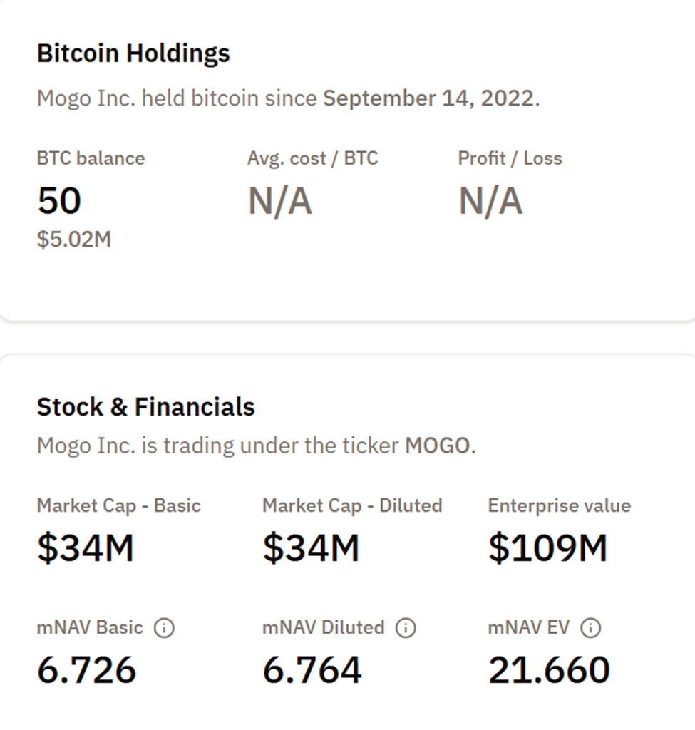 Tenencias de BTC de Mogo Inc.