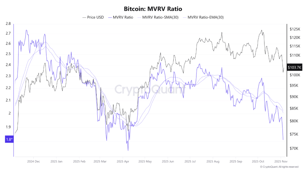Los datos muestran que los compradores de Bitcoin se están moviendo con todo a un ritmo récord