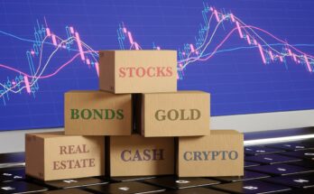 A stack of wooden blocks on a keyboard displaying asset classes, including stocks, bonds, gold, real estate, cash, and cryptocurrency, with a candlestick chart in the background.