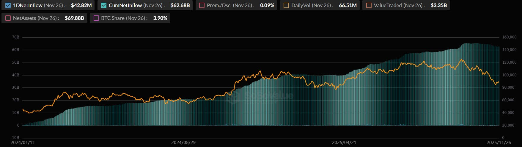 Flujos IBIT de BlackRock