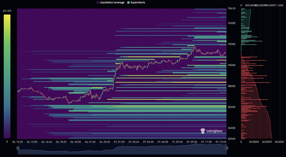 El mercado se despertó anoche cuando el precio de Bitcoin rebotó bruscamente desde el mínimo reciente, mientras que ETH USD finalmente rompió el nivel de $ 3,000 nuevamente.