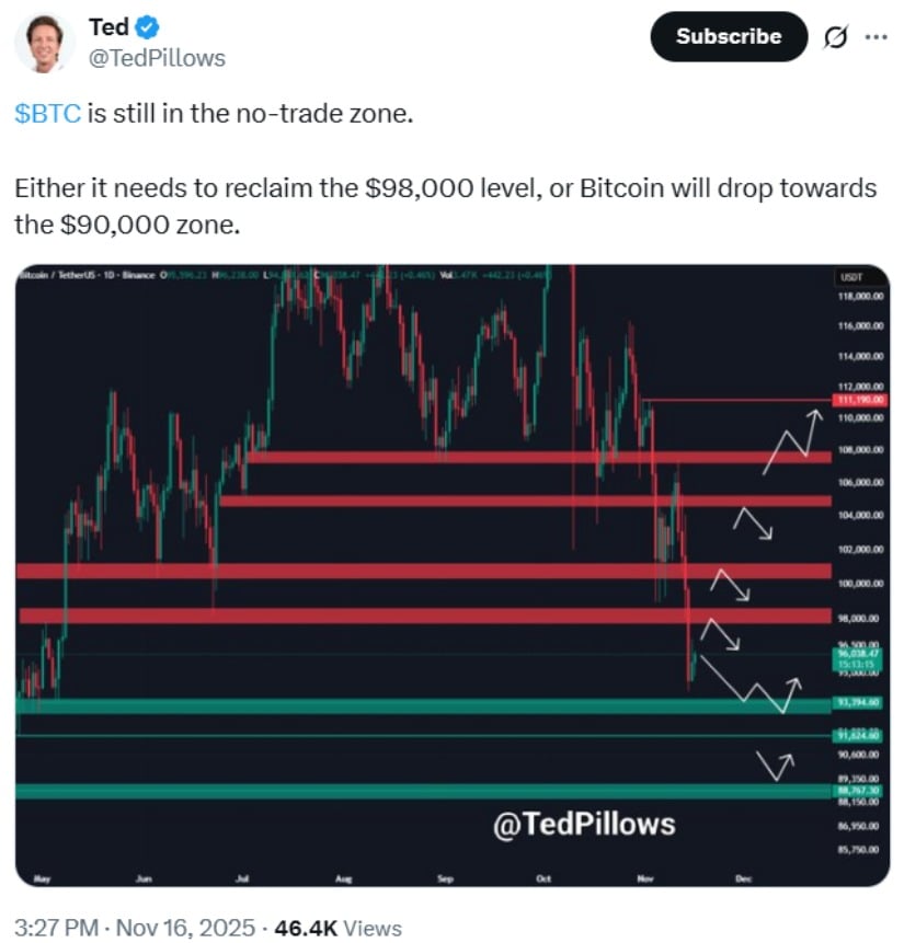 Bitcoin mantiene niveles clave en medio de la incertidumbre del mercado