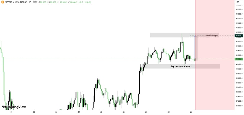 El precio de Bitcoin se mantiene por encima de niveles clave hoy
