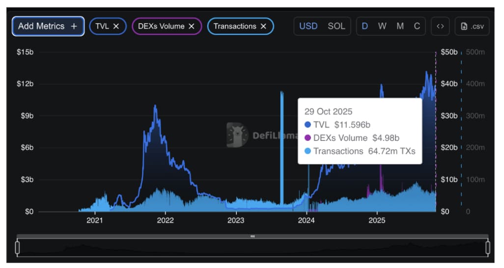 El director de inversiones de Bitwise, Matt Hougan, dice que el precio de Solana podría seguir un camino similar al de Bitcoin con el tiempo.