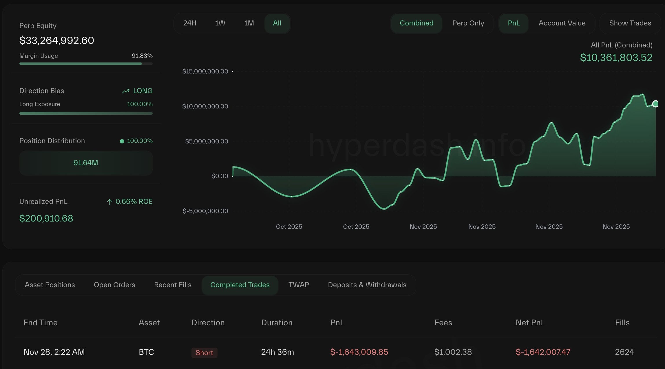 precio de bitcóin