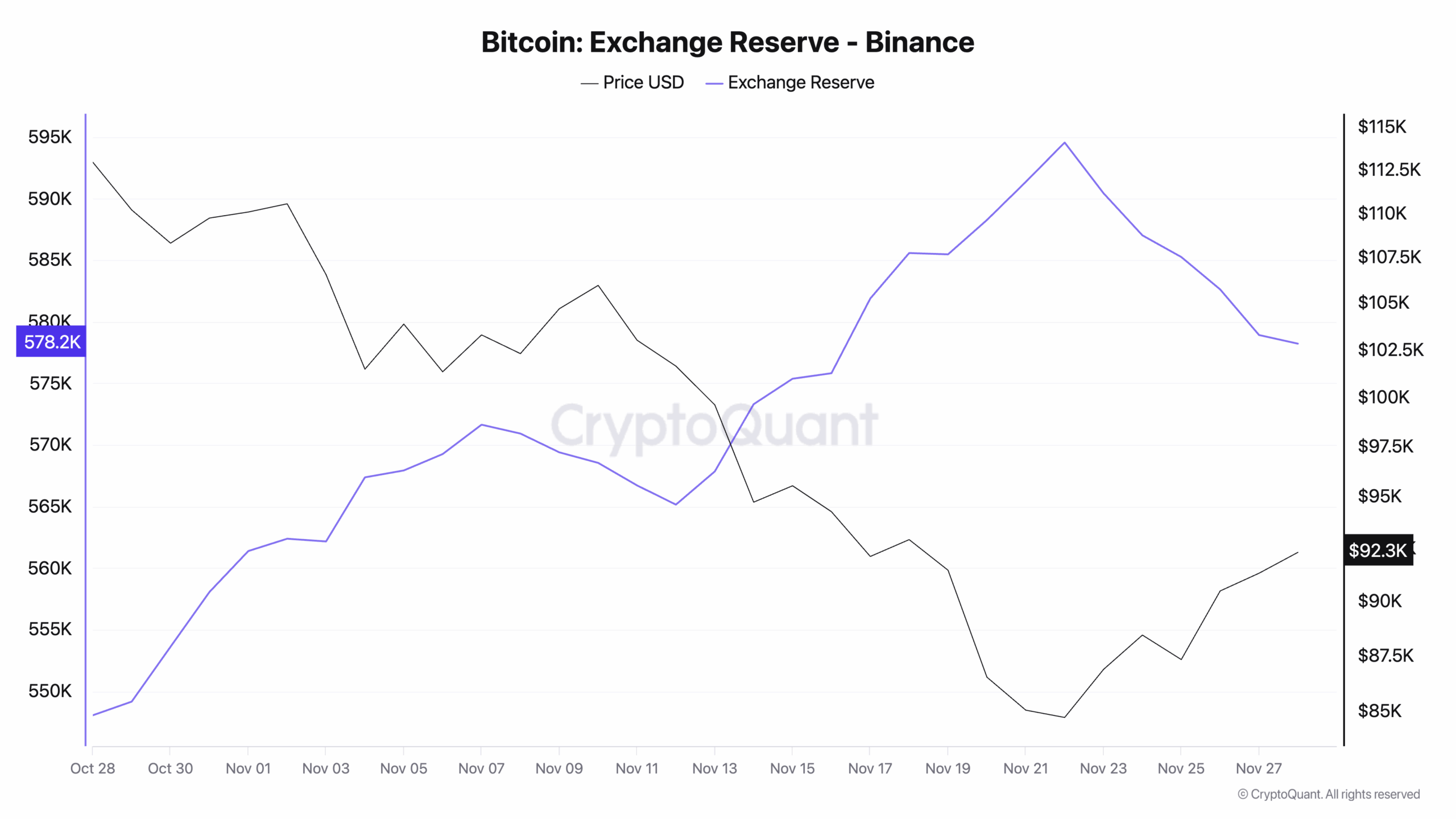 Análisis de precios de Bitcoin