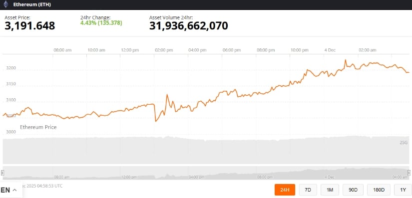 Una mirada al futuro: perspectiva de Ethereum