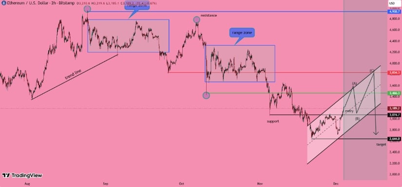 Predicción del precio de Ethereum 2025: equilibrio entre fundamentos y riesgo