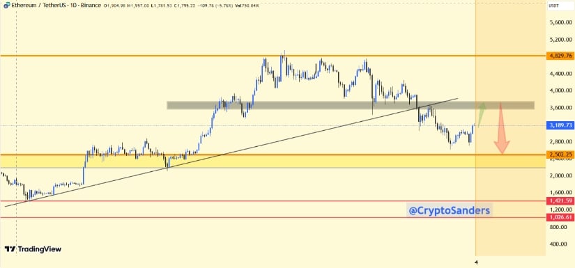 Precio objetivo de Ethereum y consideraciones de riesgo