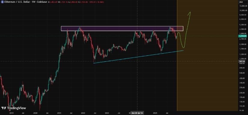 Lo que significa Fusaka para las perspectivas a largo plazo de Ethereum