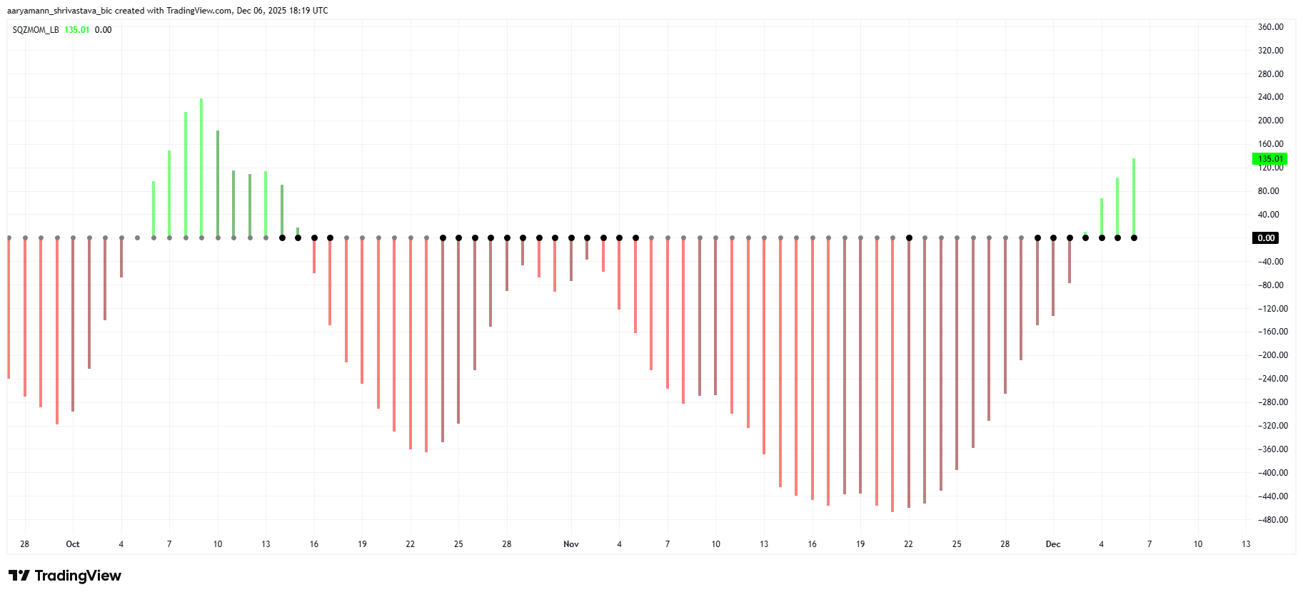Indicador de impulso de compresión de ETH