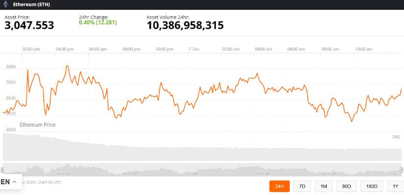 ¿Qué sigue para el precio de Ethereum?