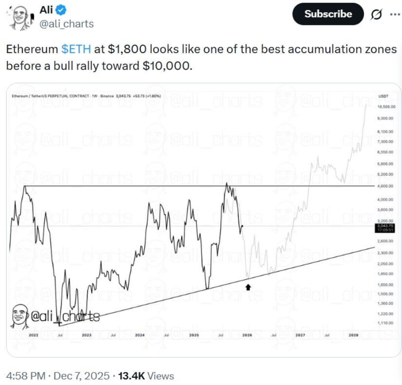 Estructura a largo plazo: la zona de $1,800 impulsa las perspectivas de precios de Ethereum