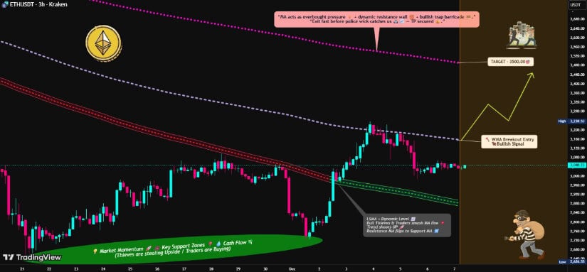 La estructura de corto plazo apunta a niveles de resistencia clave para Ethereum