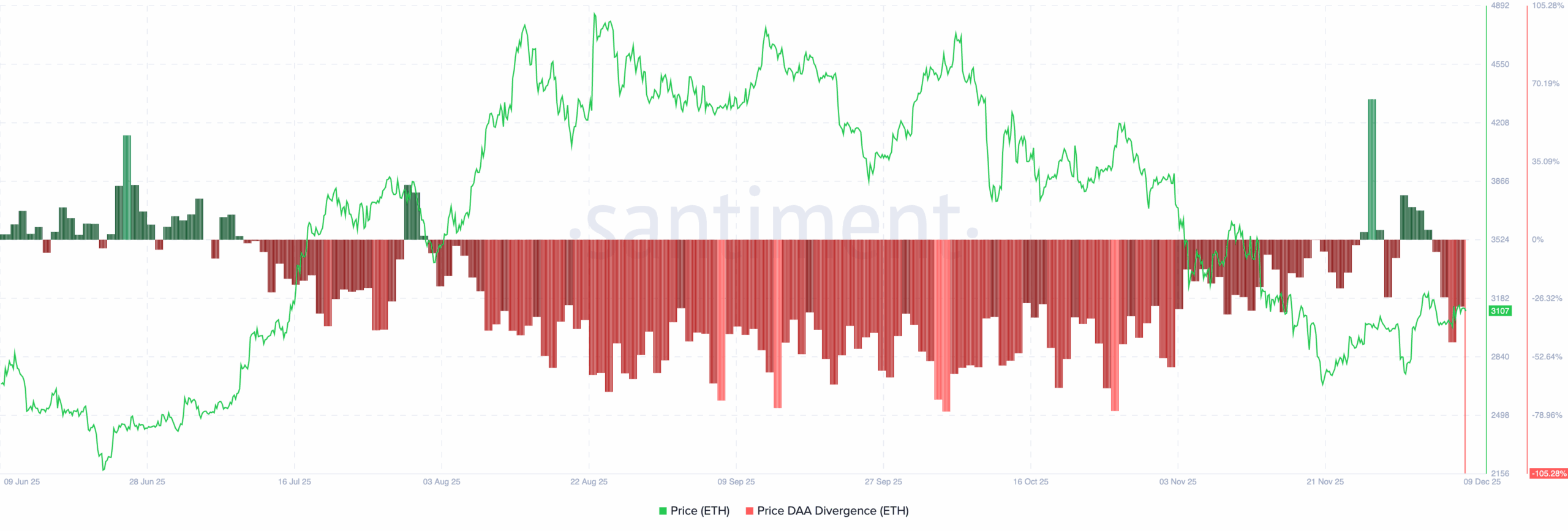 Análisis de precios de Ethereum