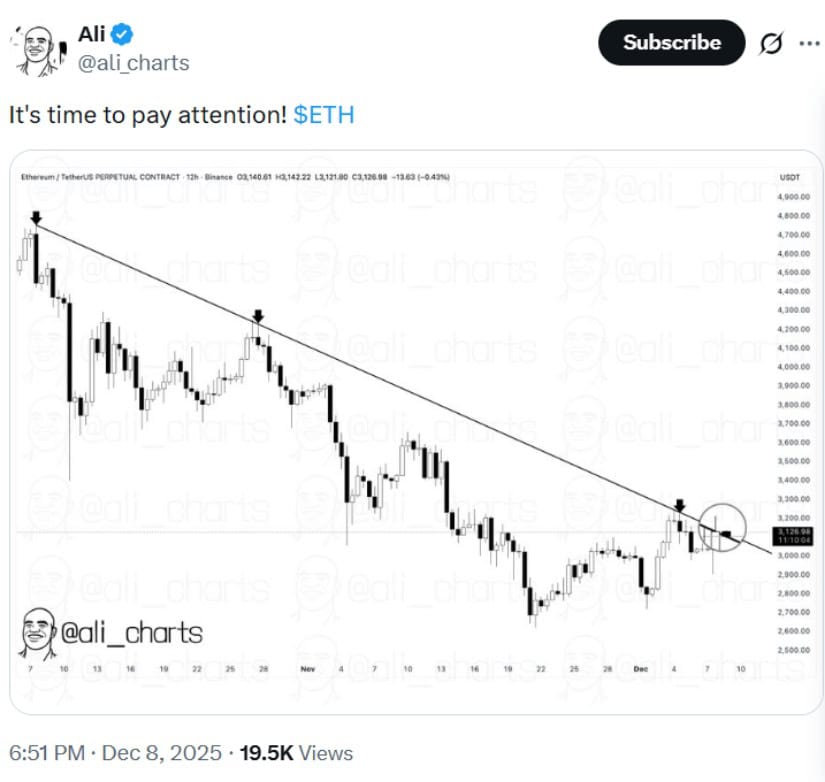 Perspectivas del mercado de Ethereum y predicción de precios para 2025