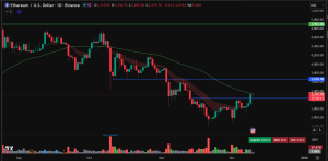 Predicción del precio de Ethereum
