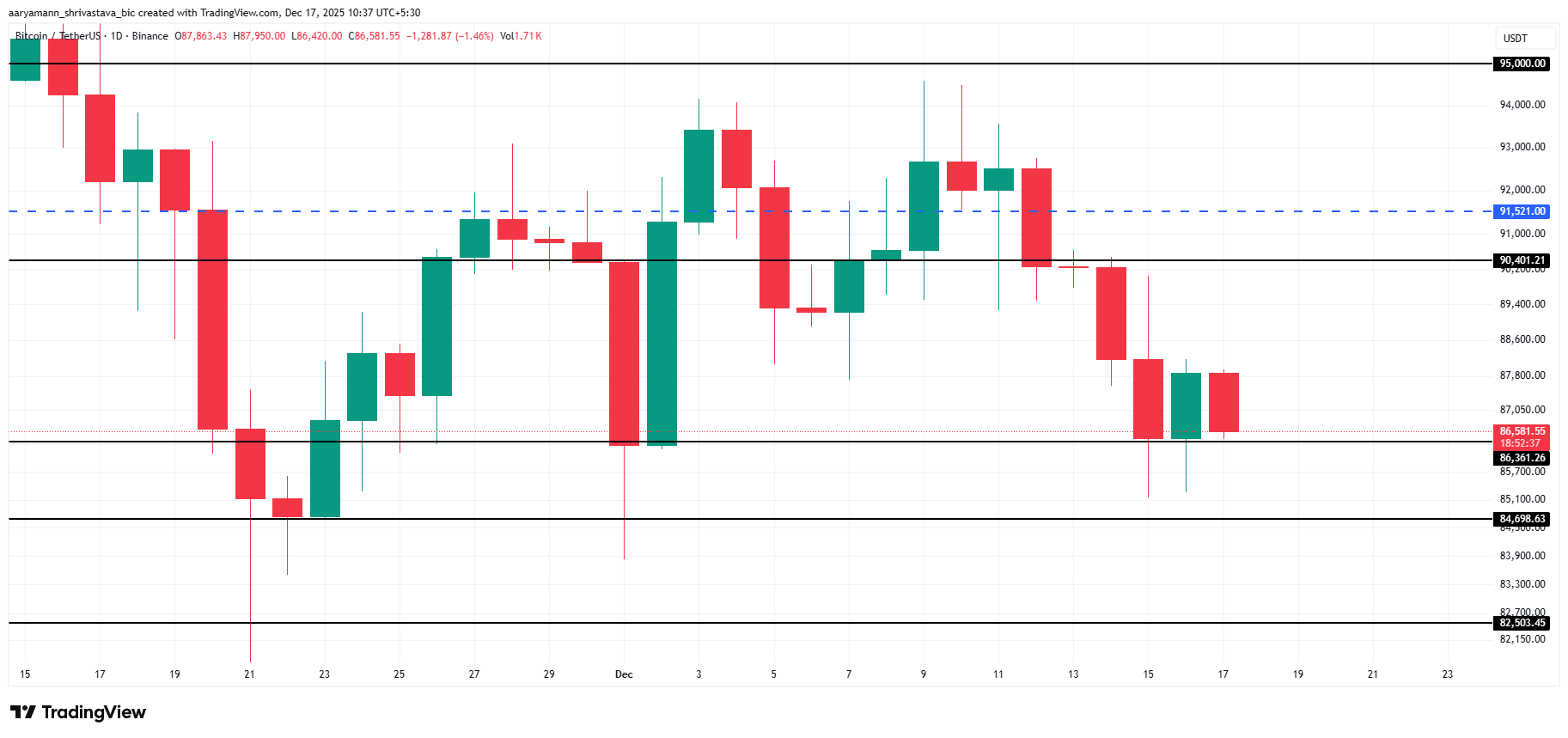 Análisis de precios de Bitcoin. 