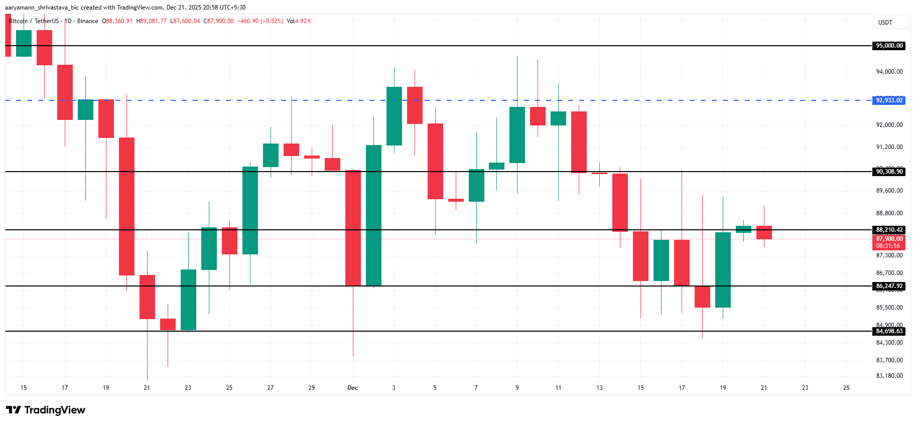 Análisis de precios de Bitcoin.