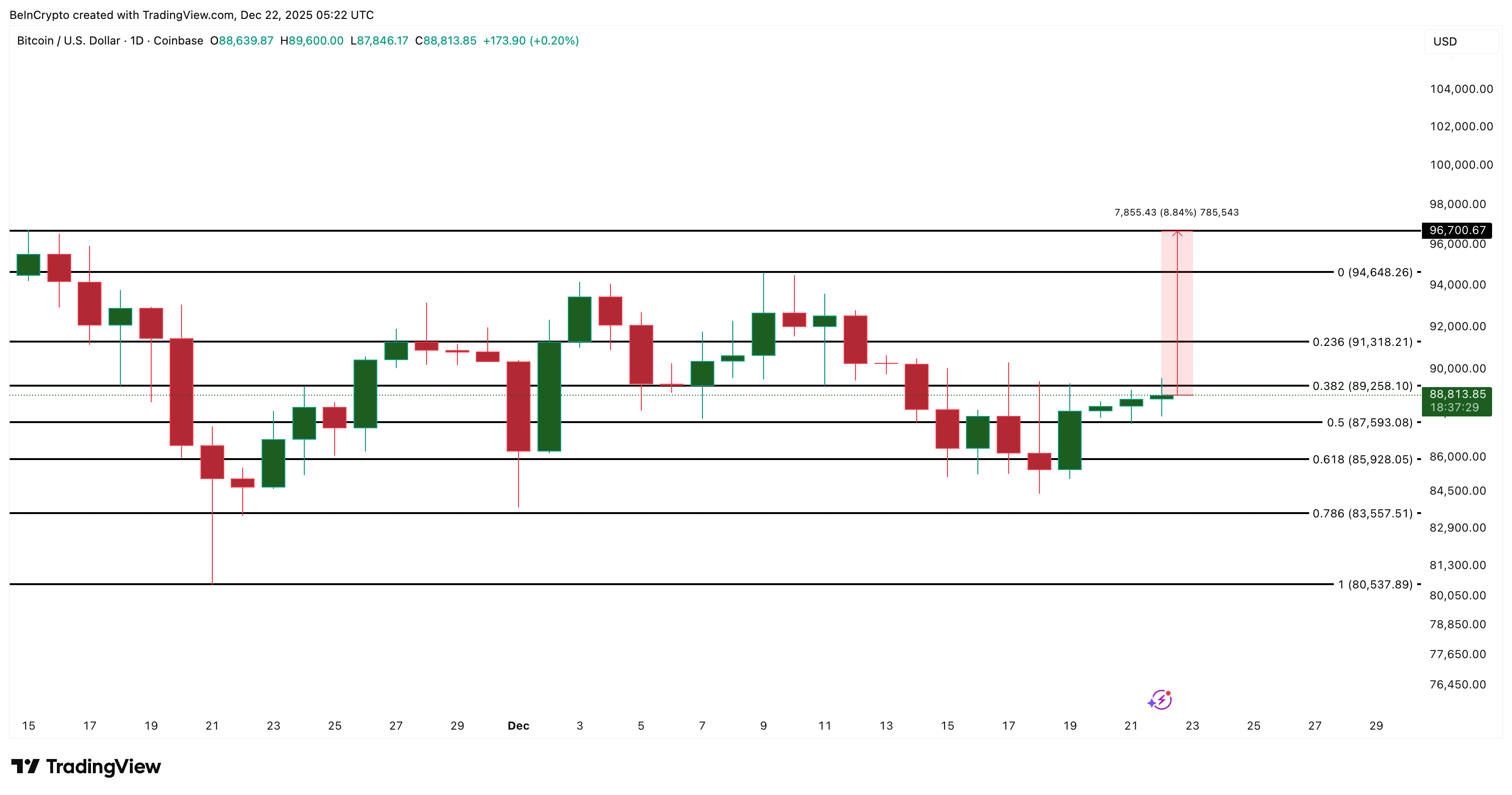 Análisis de precios de Bitcoin
