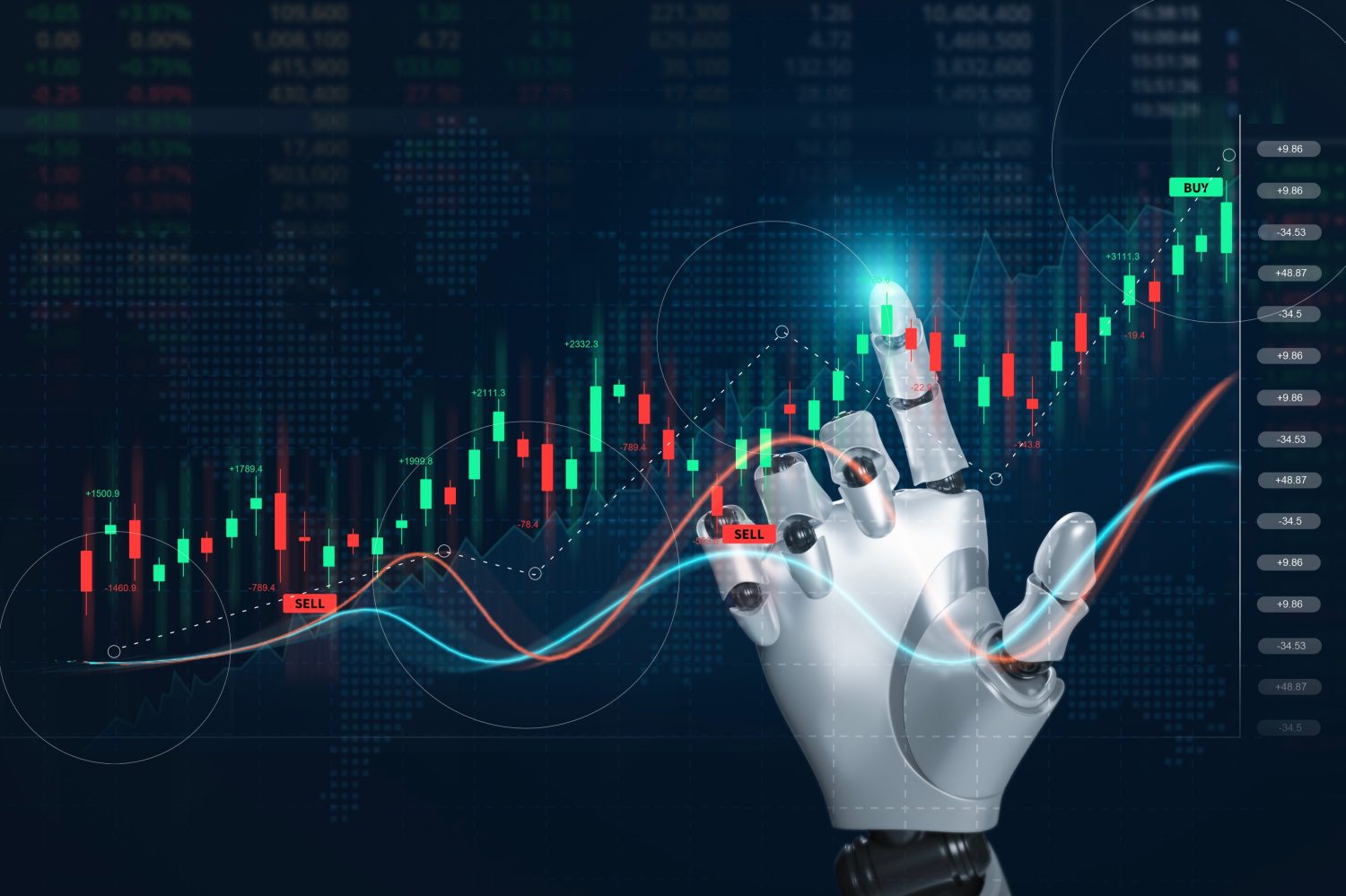 Herramienta de inteligencia artificial Ai para análisis del mercado de valores. Los inversores utilizan tecnología de automatización de robots inteligentes para analizar datos gráficos para tomar decisiones comerciales. Una mano robótica apunta a un gráfico de cotizaciones