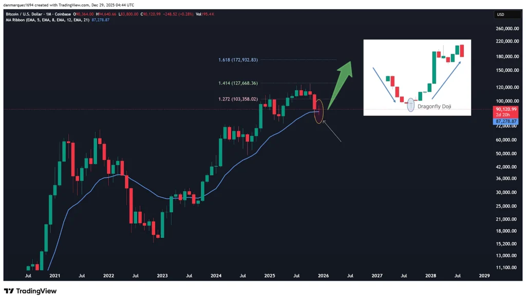 precio BTC