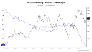Reserva de intercambio de Ethereum: todos los intercambios