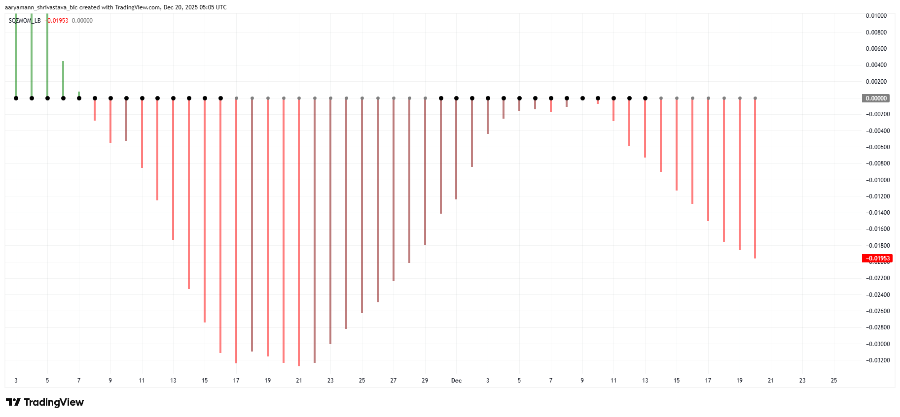 Indicador de par de compresión HBAR